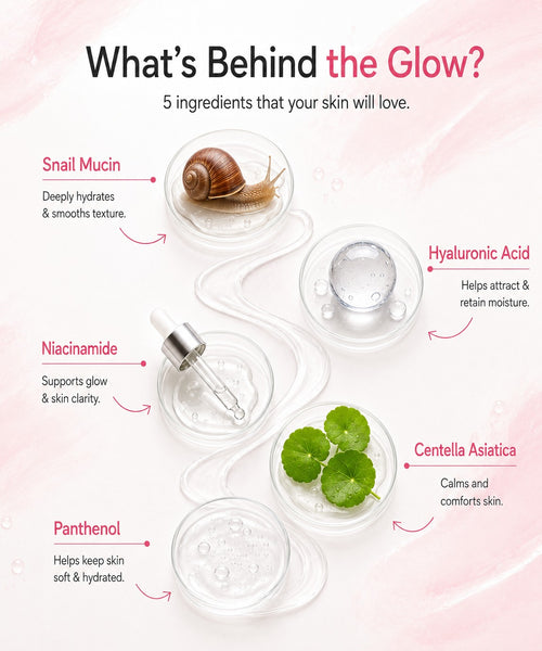 The five ingredients in the serum: snail mucin deeply hydrates and smooths texture; hyaluronic acid helps attract and retain moisture; niacinamide supports glow and skin clarity; centella asiatica calms and comforts skin; and panthenol helps keep skin soft and hydrated.