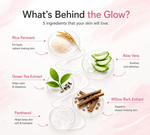 The five ingredients in the toner: rice ferment for fresh, radiant-looking skin; aloe vera soothes and refreshes; green tea extract helps calm and rebalance; willow bark extract supports clearer-looking skin; and panthenol helps keep skin soft and hydrated.